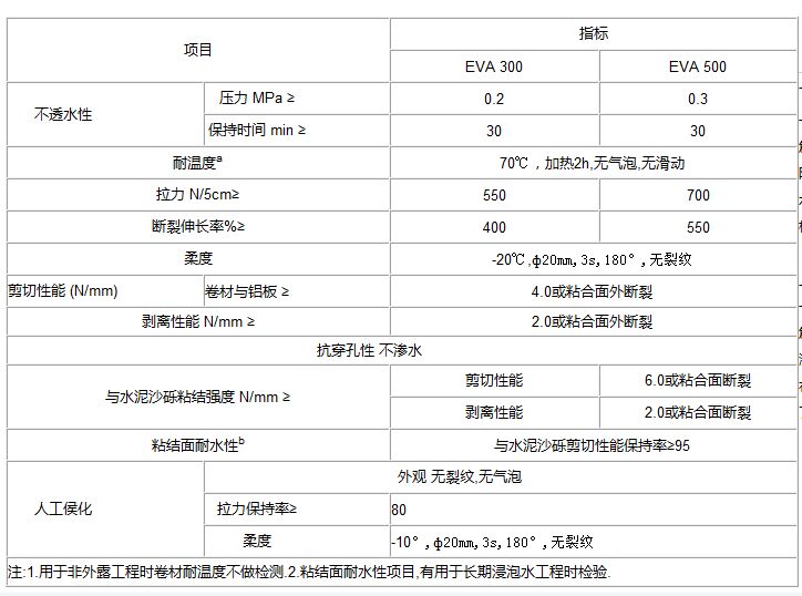 eva��ˮ������ָ��(bi��o)