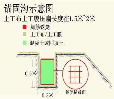 ��ˮ���^�̜ϵ�ԭ��ʾ��D